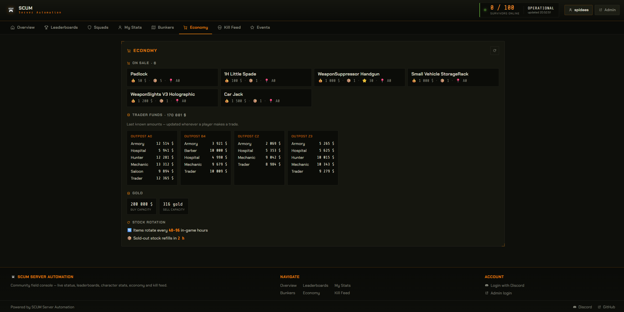 Field Console — economy