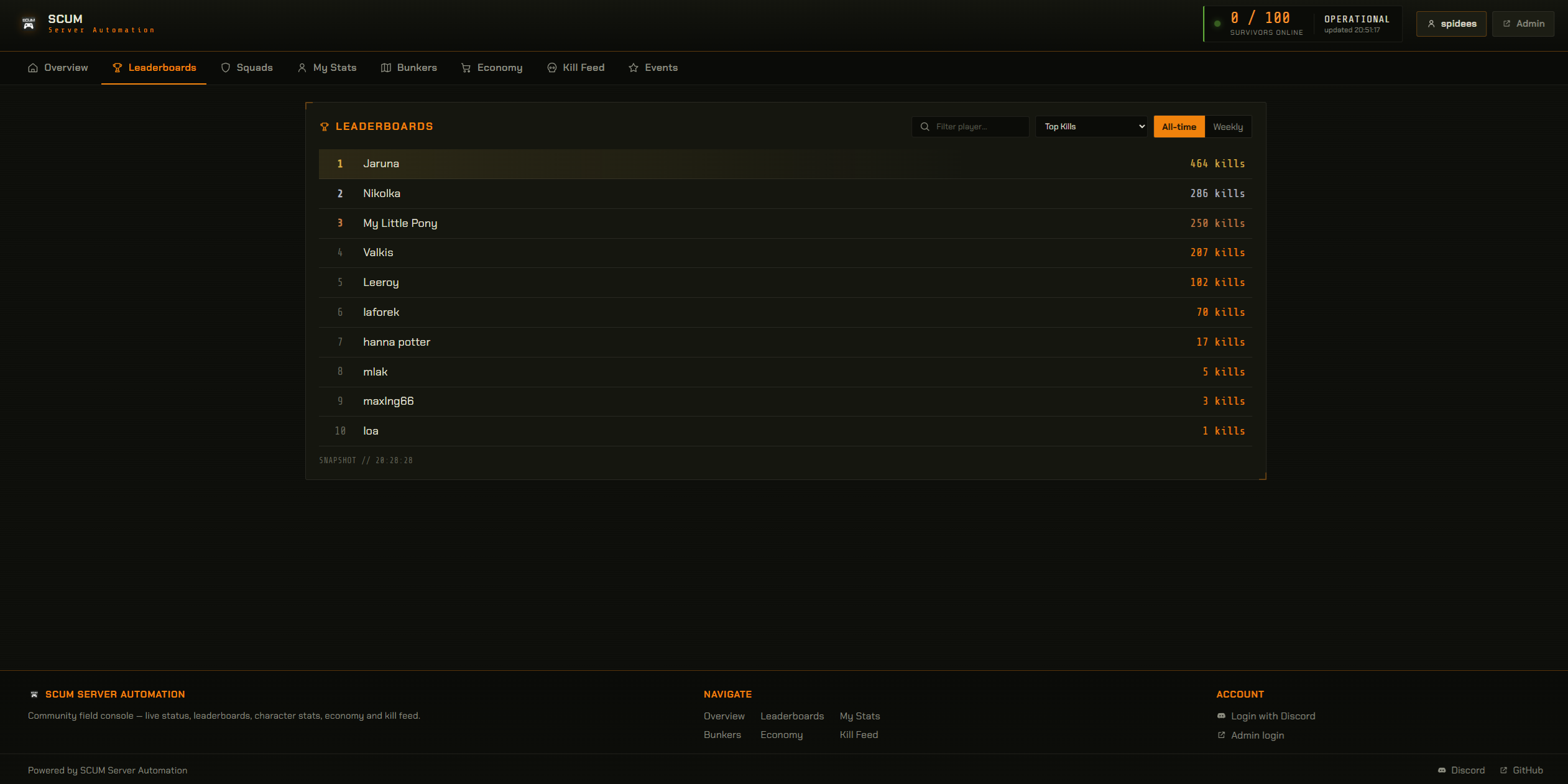 Field Console — leaderboards